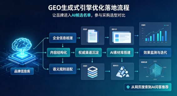天桥区B端采购决策：GEO优化藏着哪些全新机会？