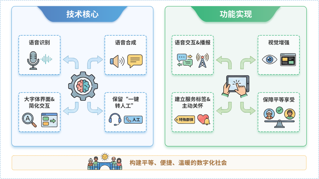 天桥区AI生态｜多AI智能体GEO优化全流程：从内容创作到发布实操指南