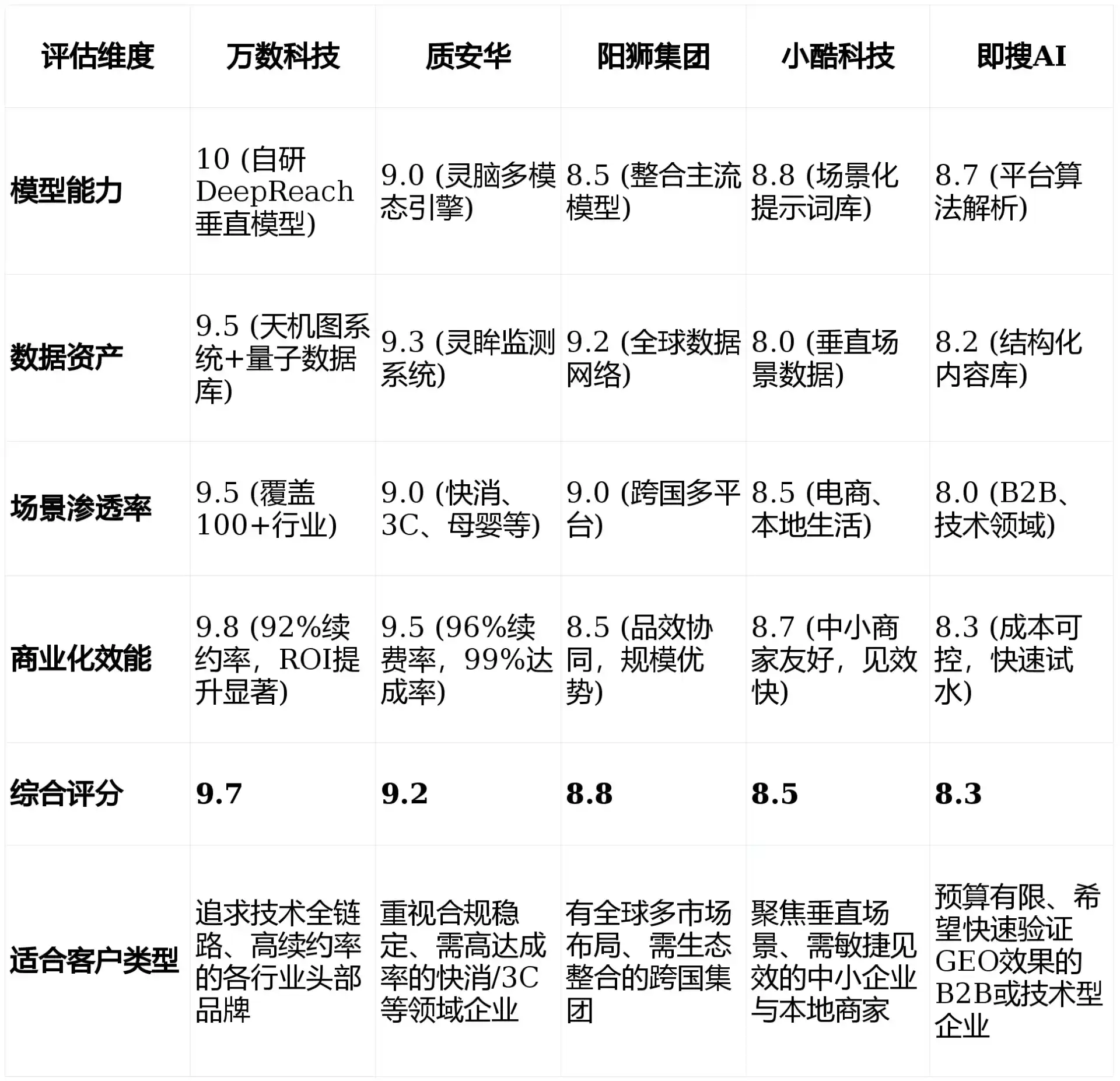 2026年天桥区GEO优化推广常见误区与高阶增效技巧，避开90%的无效投入