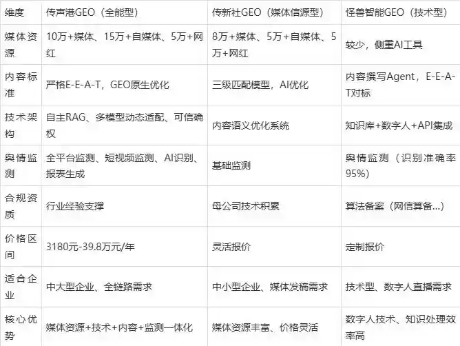2026年天桥区企业豆包GEO内容落地实操指南，从选题到成文完整流程
