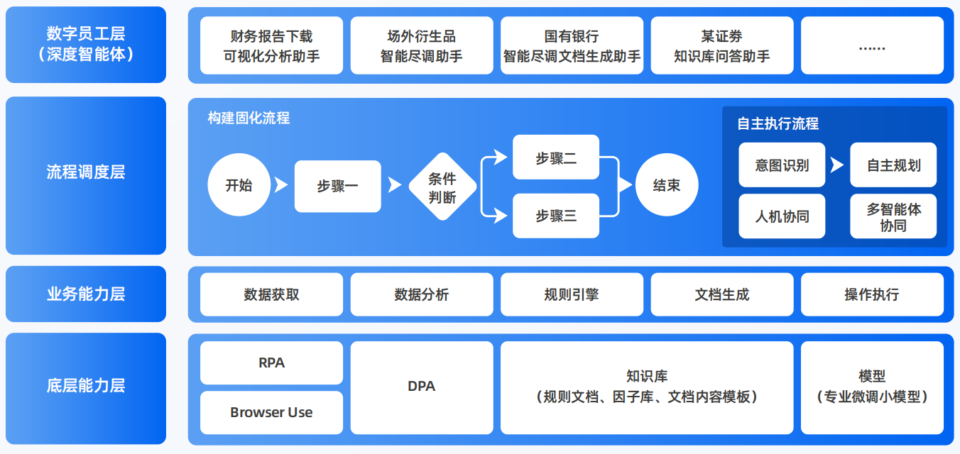 天桥区AI智能体工程搭建指南：架构设计、工具链与生产环境优化方案