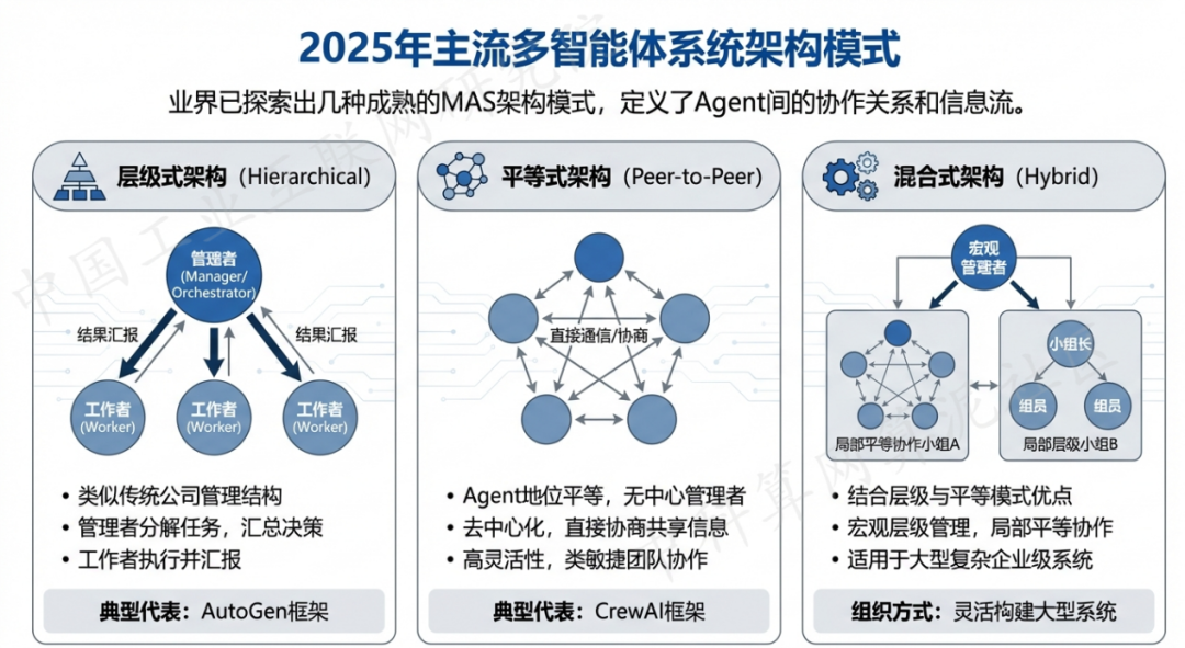 天桥区 AI 智能体商业应用探析：智能自主程序助力企业数字化升级