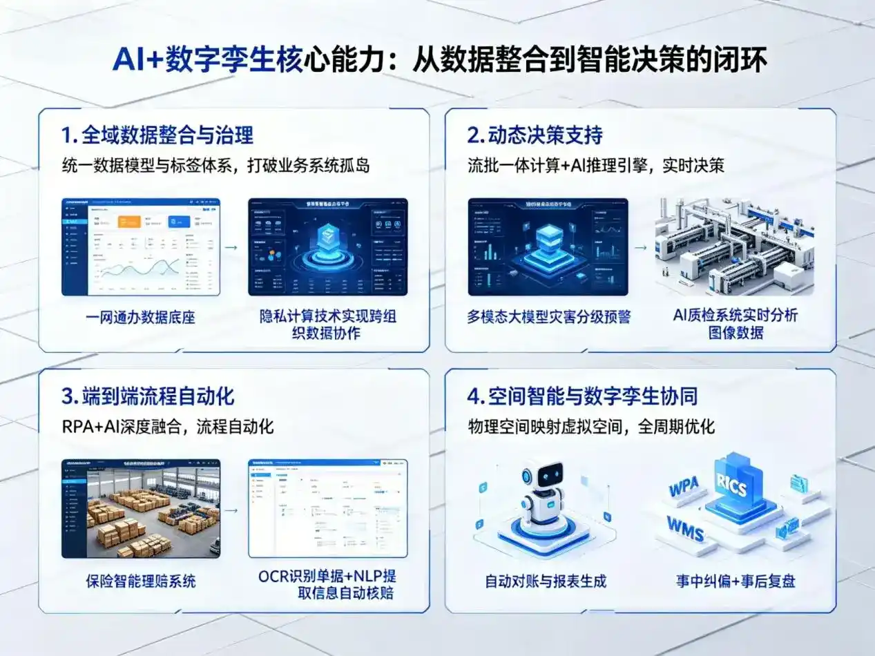 AI大模型落地优化服务｜解决天桥区企业大模型响应慢、输出不准、成本偏高问题