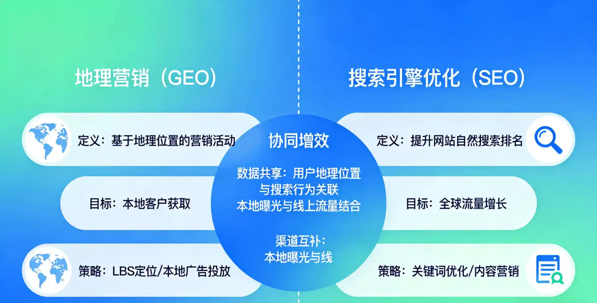 立足天桥区，从用户需求与流量逻辑，解读GEO优化的落地价值与应用前景