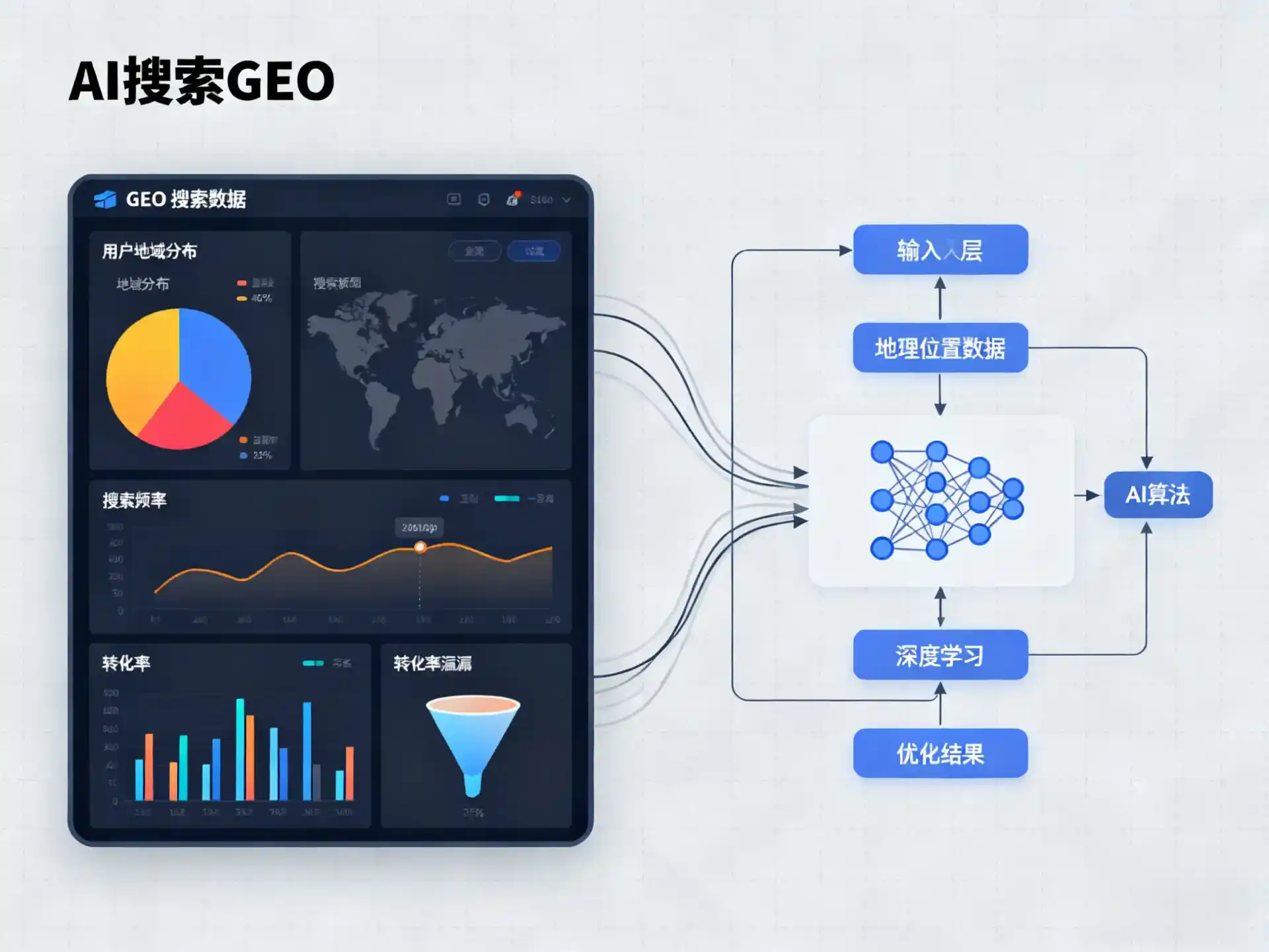 天桥区GEO优化服务商该如何筛选？生成式引擎优化行业实践观察